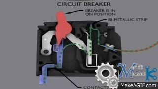 Circuit Breaker GIFs .